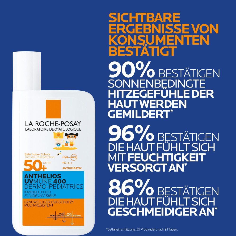 Sfondo blu con testo. Il 90% conferma la riduzione del calore solare. Il 96% conferma l'idratazione. L'86% conferma la morbidezza.