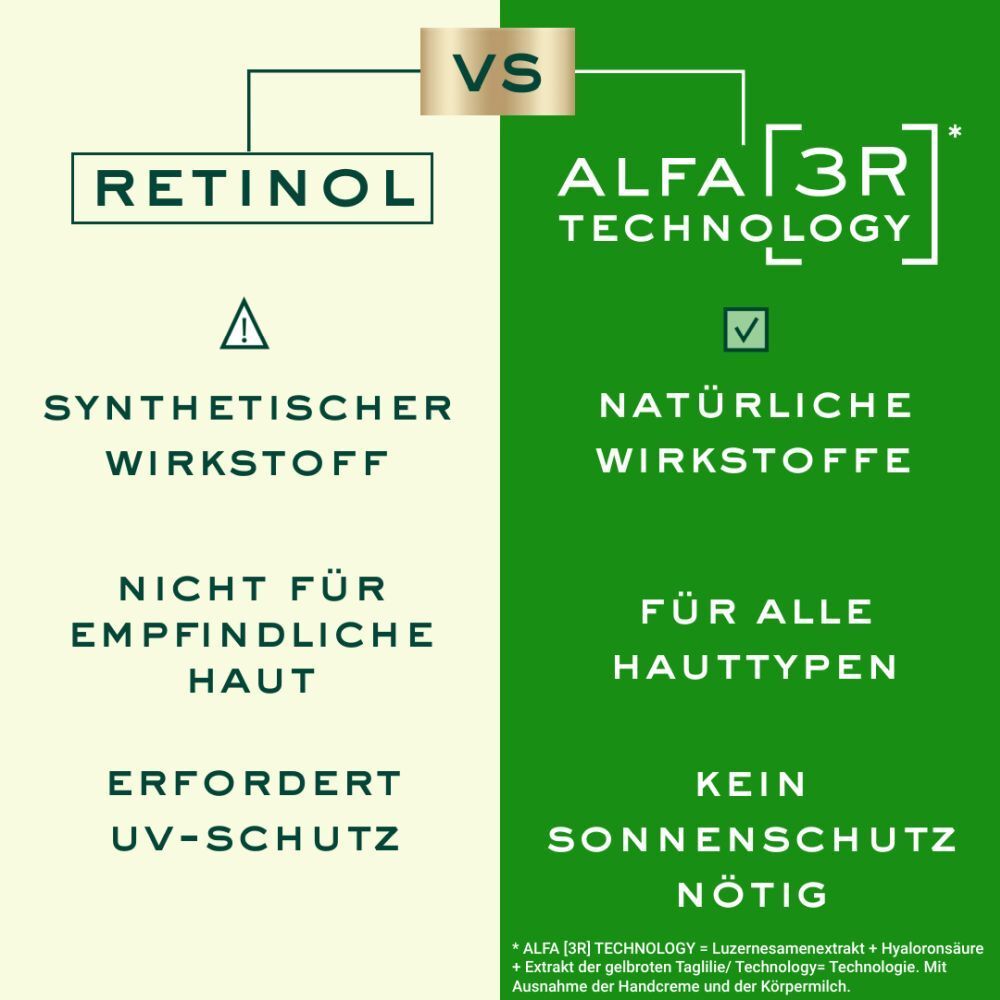 Confronto Retinolo vs. ALFA [3R] TECHNOLOGY. Testo: Ingrediente sintetico vs. Ingredienti naturali. Non per pelli sensibili vs. Per tutti i tipi di pelle.