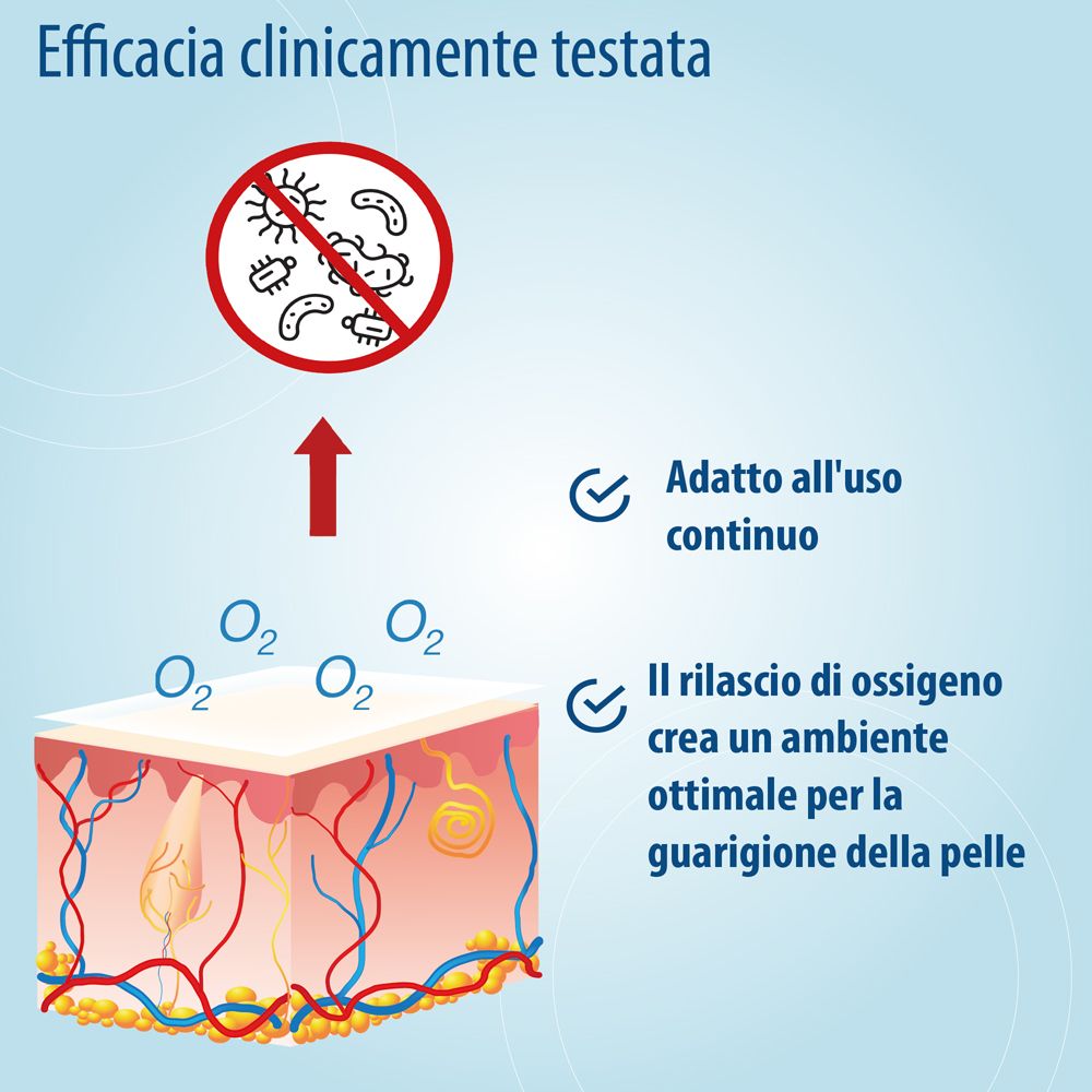 Flacone bianco con lozione. Testo: Evolsin Lozione Psoriasi & Eczema per cuoio capelluto e corpo. 100 ml. Medico.