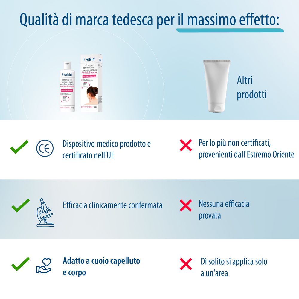 Flacone bianco con lozione. Testo: Evolsin Lozione Psoriasi & Eczema per cuoio capelluto e corpo. 100 ml. Medico.