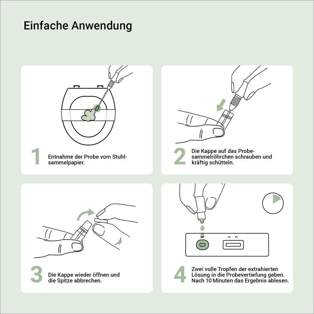Istruzioni per l'uso del test. Quattro passaggi con pittogrammi.