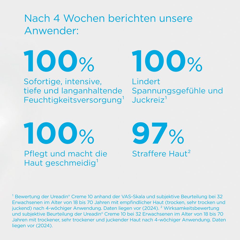 Testo con percentuali: 100% idratazione, 100% sensazione di tensione, 100% morbidezza, 97% pelle più tonica.