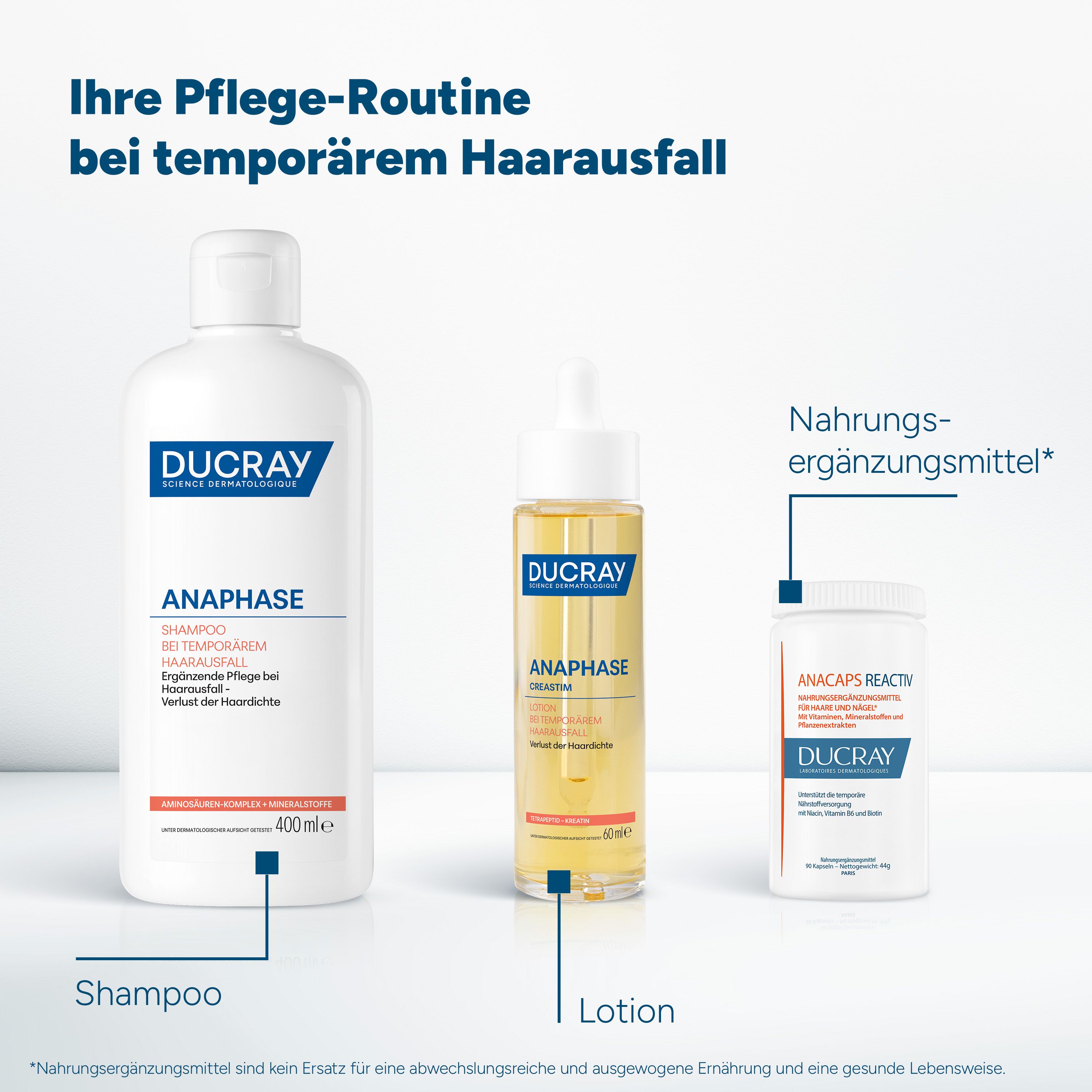Tre prodotti: Shampoo, Lozione, Integratore alimentare. Testo: La tua routine di cura per la caduta temporanea dei capelli.
