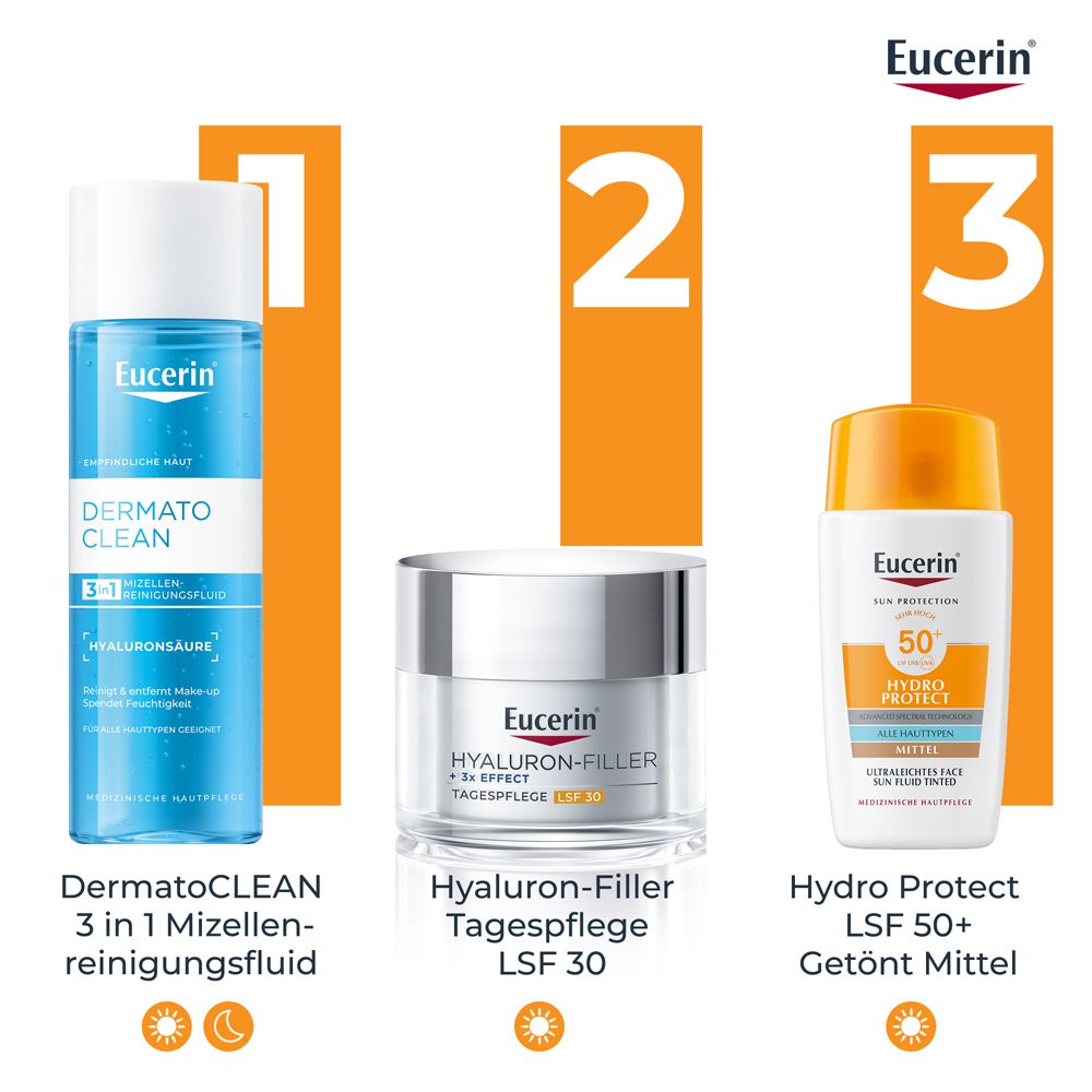 Tre prodotti Eucerin: DermatoCLEAN, Hyaluron-Filler, Hydro Protect colorato. Testo.
