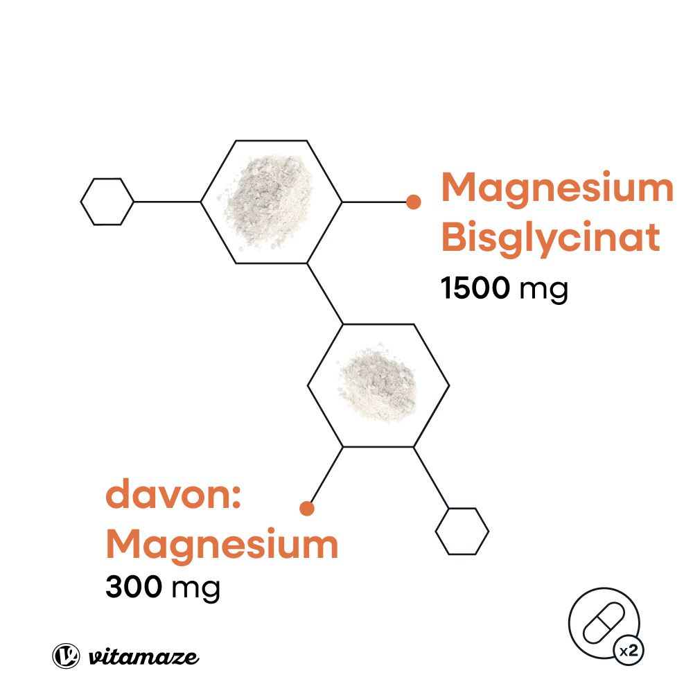 Bisglicinato di magnesio 1500 mg, di cui magnesio 300 mg. Formula strutturale chimica.