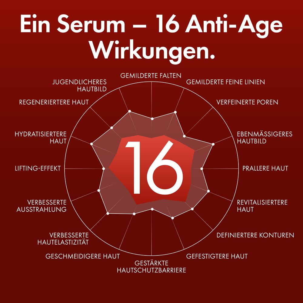 Grafico con 16 azioni anti-età. Vichy Liftactiv Collagen Specialist 16.