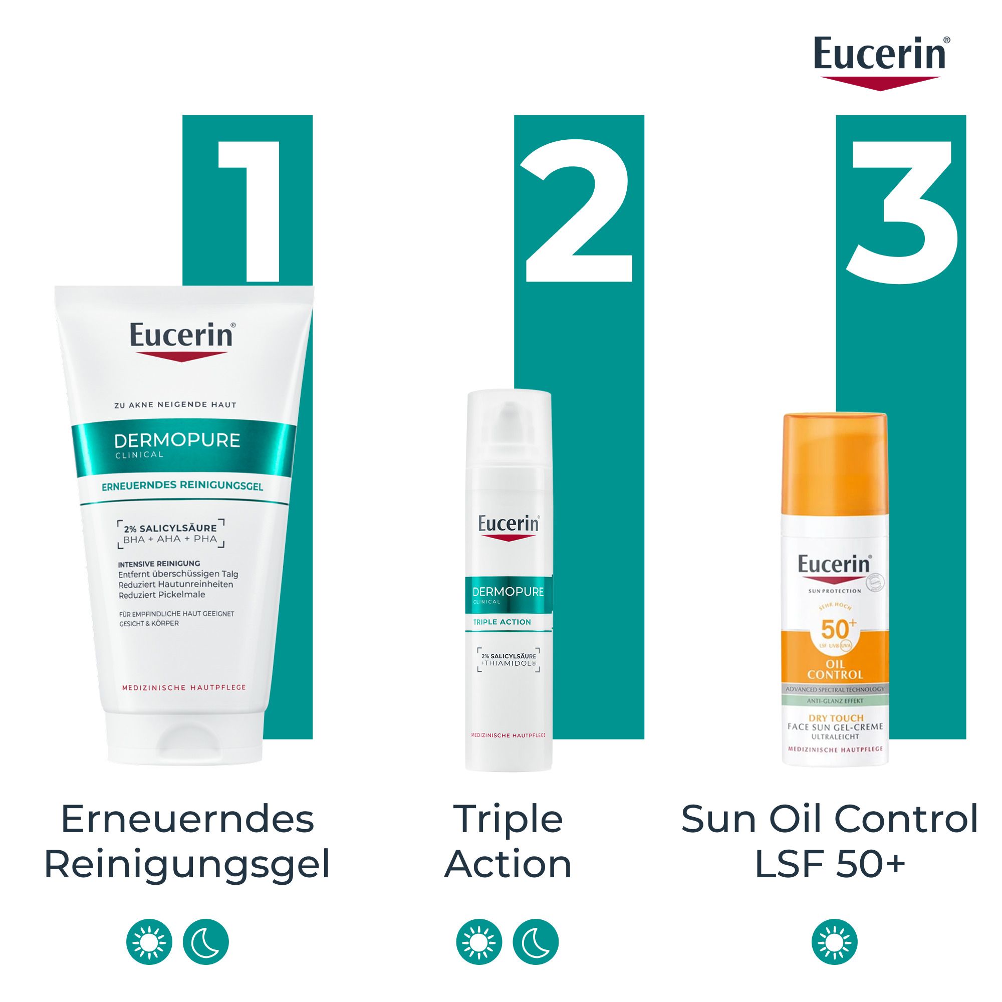 Routine Eucerin Dermopure Clinical: 1. Gel Detergente, 2. Siero Triple Action, 3. Crema Solare Oil Control SPF 50+.