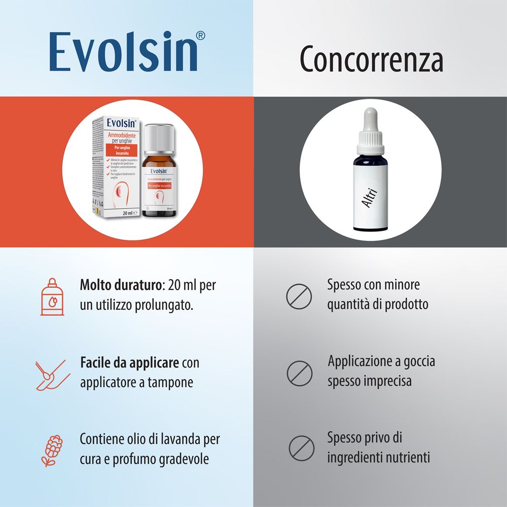 Scatola Evolsin Nagelweicher con istruzioni per una facile cura delle unghie a casa.