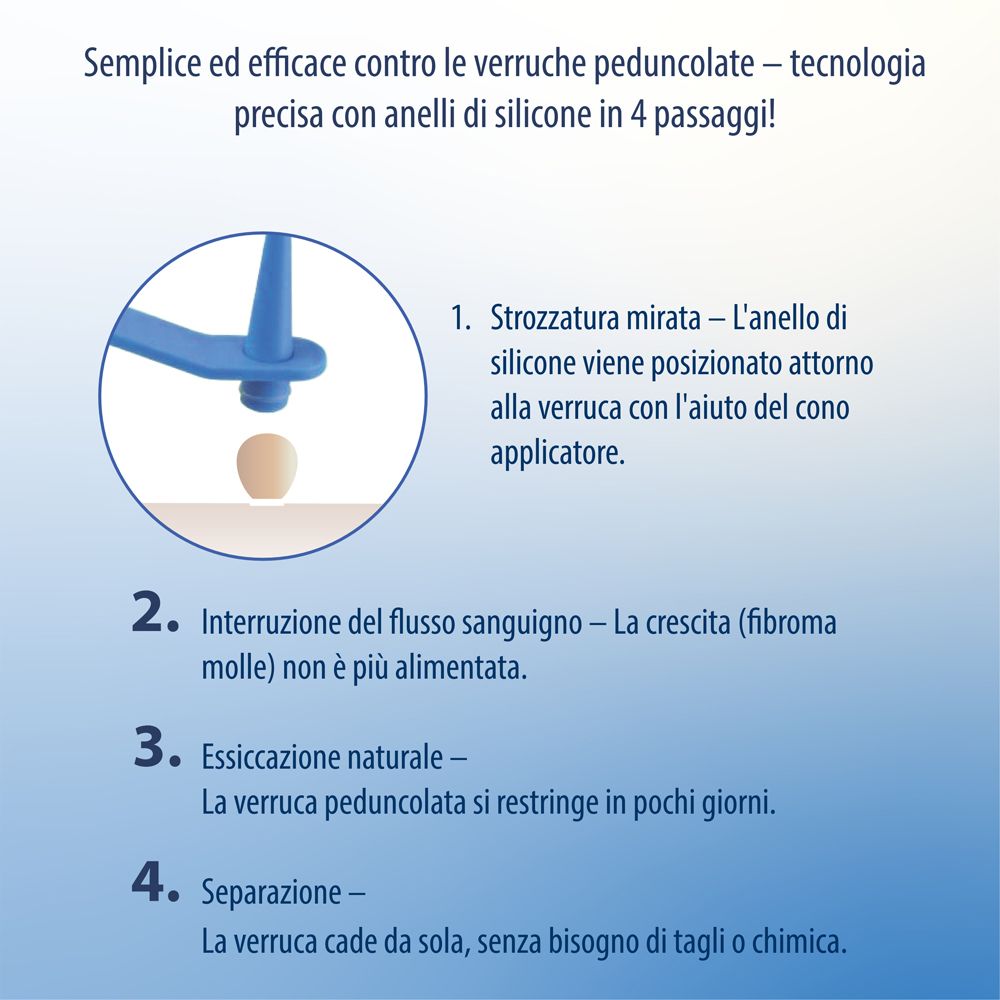 Informazioni su Evolsin Anti Stielwarze. Per verruche fino a 2mm. Auto-trattamento.