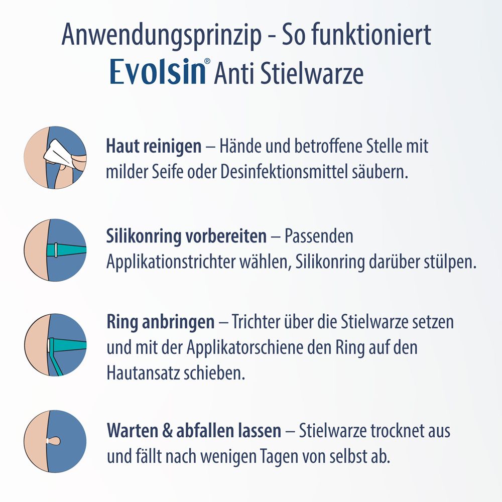 Uso di Evolsin Anti Stielwarze. Pulizia, preparazione anello, applicazione, attesa.