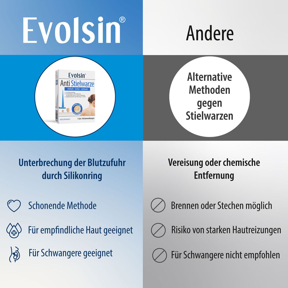 Confronto Evolsin Anti Stielwarze con altri metodi. Meccanico, senza chimica.