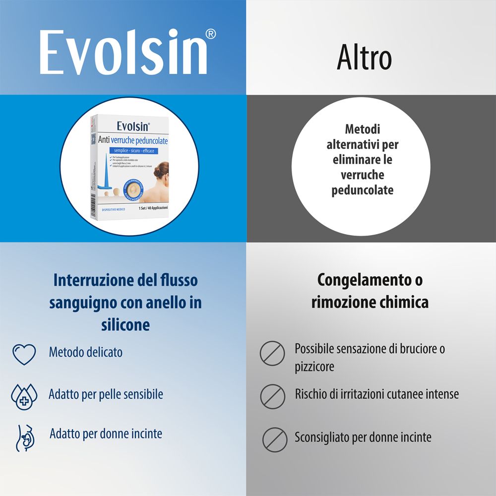 Confezione e accessori per Evolsin Anti Stielwarze.
