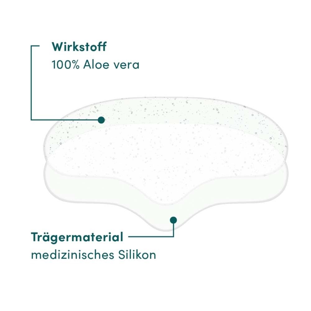 Sezione del Forehead Pad. Principio attivo: 100% Aloe vera. Materiale di supporto: silicone medicale.
