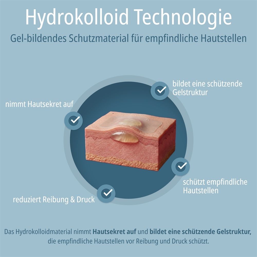 Tecnologia idrocolloidale: Materiale che forma un gel, assorbe il secreto cutaneo, crea una struttura gelatinosa, riduce attrito e protegge la pelle.