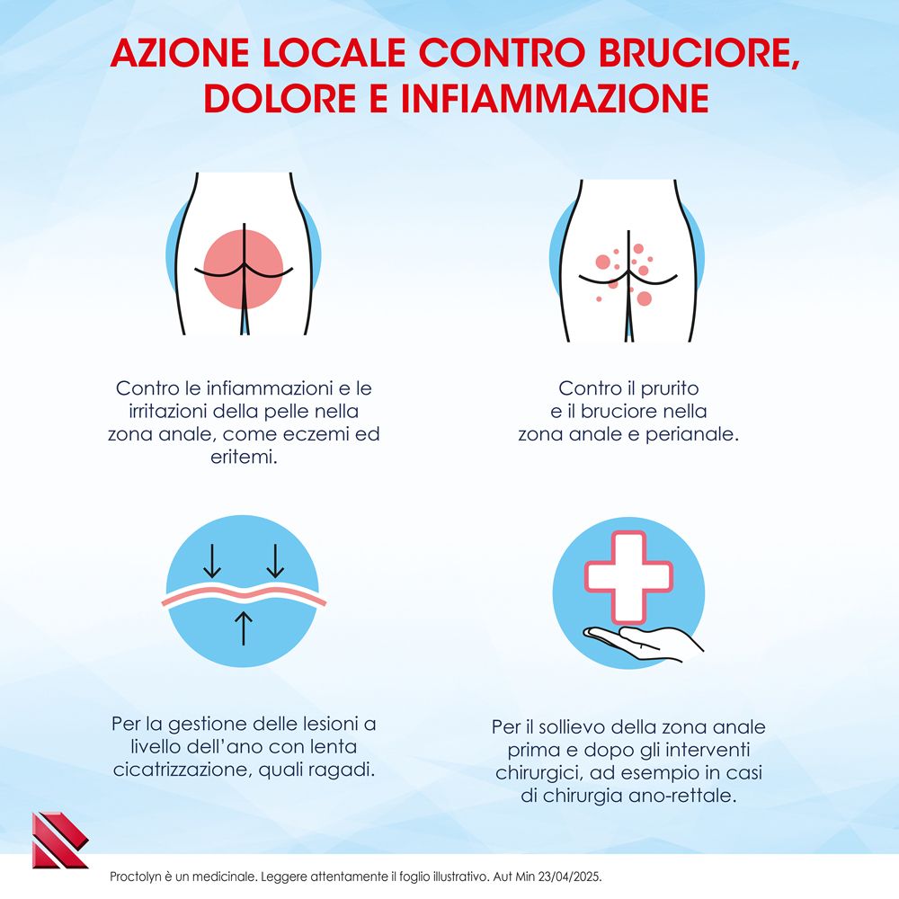 Illustrazioni sull'uso di Proctolyn® per disturbi anali.