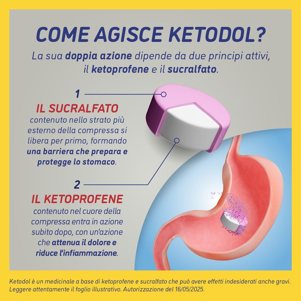 Rappresentazione grafica di una compressa e di uno stomaco. Testo che spiega come agisce KETODOL.