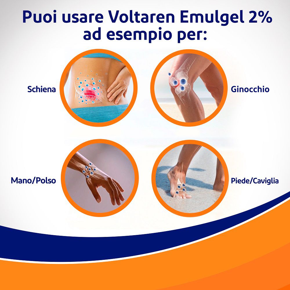 Illustrazioni di parti del corpo: schiena, ginocchio, mano/polso, piede/caviglia. Testo: Puoi usare Voltaren Emulgel 2% ad esempio per:
