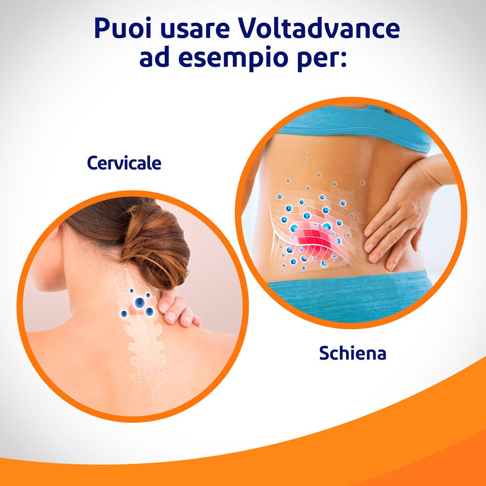 Illustrazioni di collo e schiena con punti di dolore. Testo: 'Puoi usare Voltadvance ad esempio per: Cervicale, Schiena'.