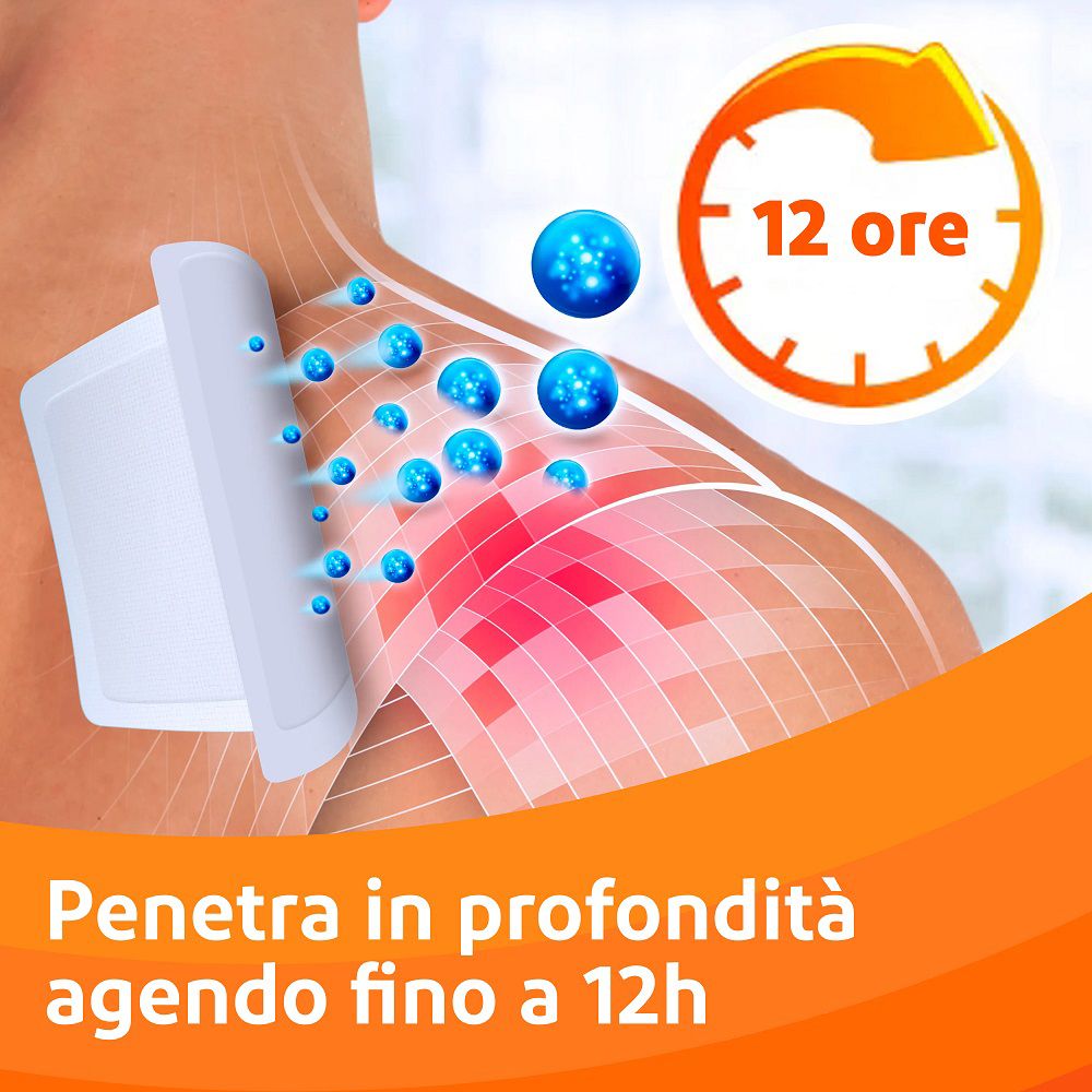 Cerotto sulla spalla. Sfera blu, simbolo 12 ore. Testo: Penetra in profondità agendo fino a 12h.