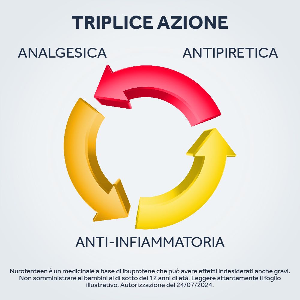 NUROFENTEEN 200 mg compresse orodispersibili menta