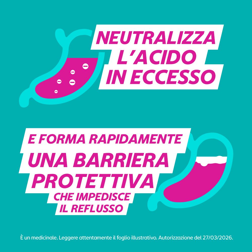 Gaviscon: Neutralizza l'acido in eccesso e forma una barriera protettiva.
