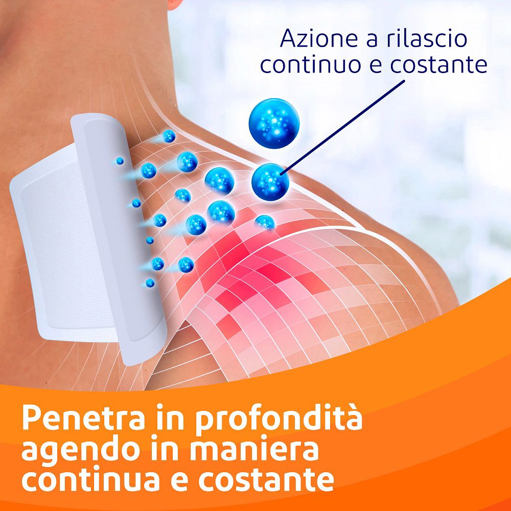 Cerotto sulla spalla. Testo: Azione a rilascio continuo e costante. Sfere blu.