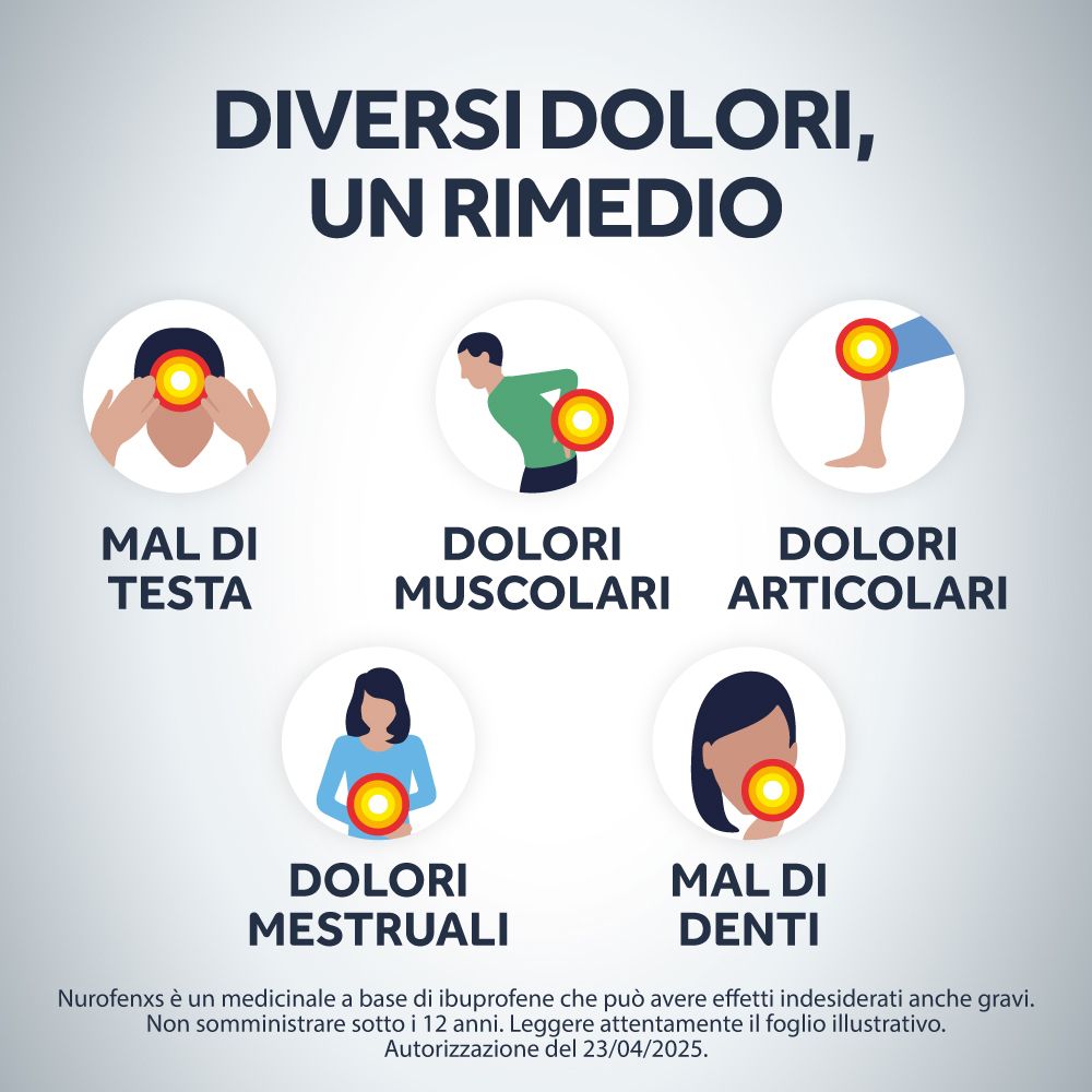 Illustrazione di punti di dolore: testa, muscoli, articolazioni, mestruazioni, denti. Testo: Diversi dolori, un rimedio.