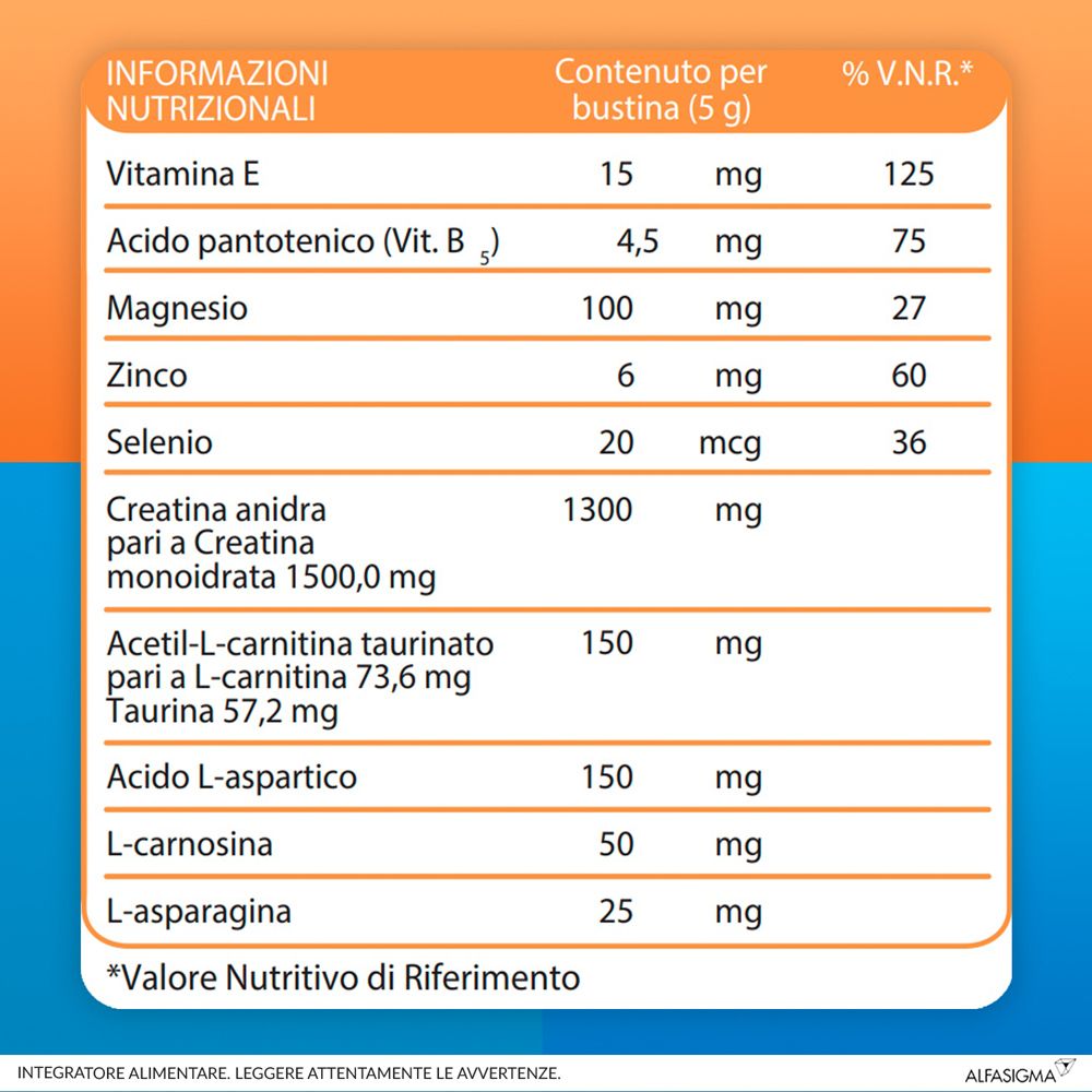 Tabella nutrizionale. Contiene informazioni su vitamina E, acido pantotenico, magnesio, zinco, selenio, creatina, acetil-L-carnitina.