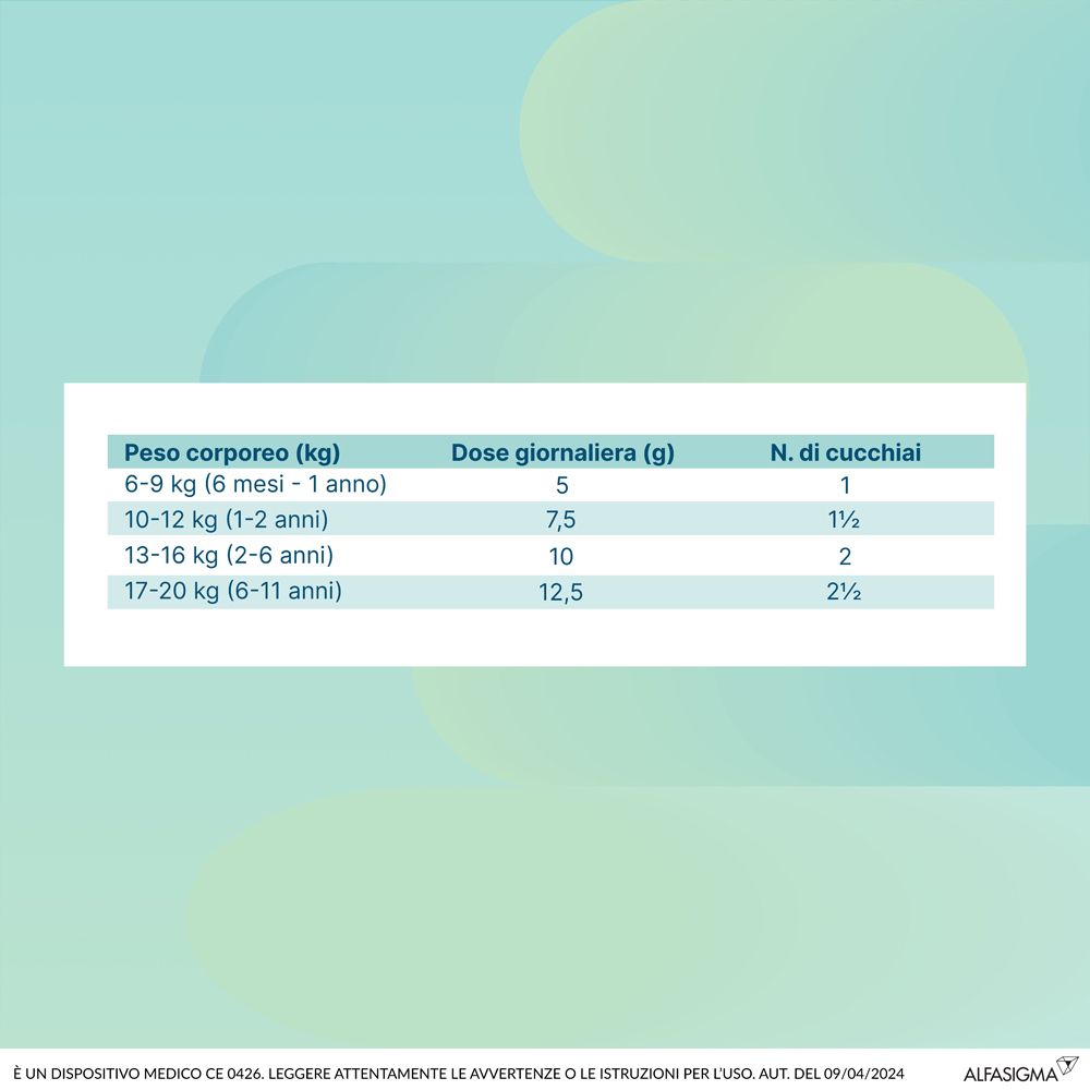 Tabella: Peso corporeo (kg), dose giornaliera (g), numero di cucchiai. Dosaggio per peso per bambini.