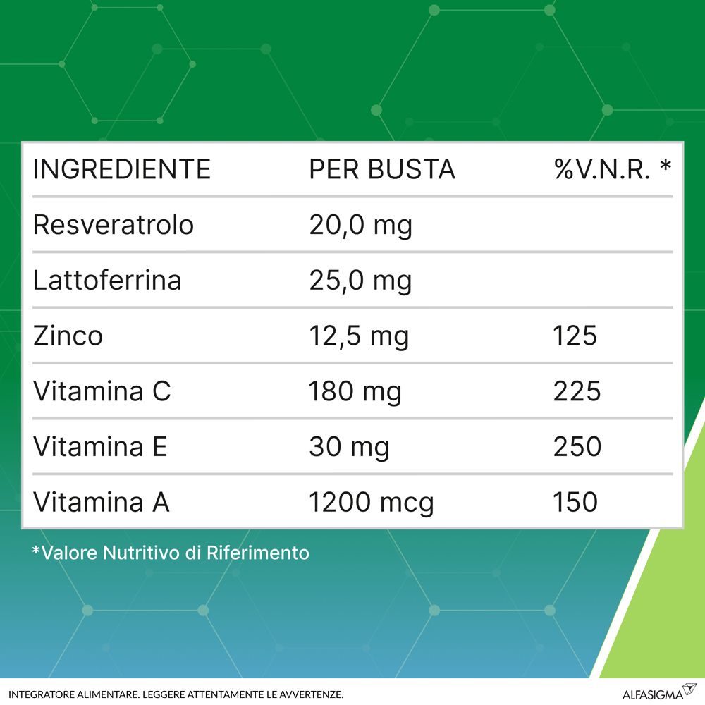Tabella con ingredienti per bustina: Resveratrolo, Lattoferrina, Zinco, Vitamina C, E, A. %VNR.