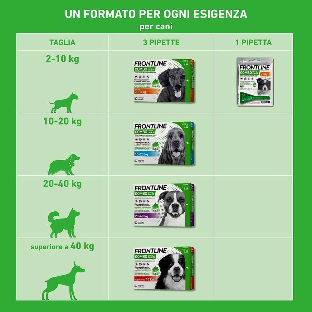 Grafica verde con taglie di prodotto per cani. Diverse dimensioni delle confezioni Frontline Combo.