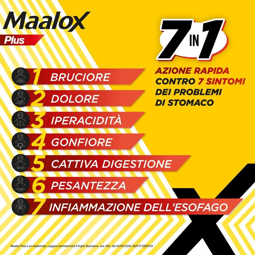 Maalox Plus: 7 azioni contro 7 sintomi gastrici. Elenco sintomi: bruciore, dolore, acidità.