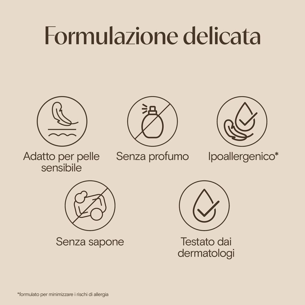 Formulazione delicata: Adatto per pelli sensibili, senza profumo, ipoallergenico, senza sapone, testato dermatologicamente.