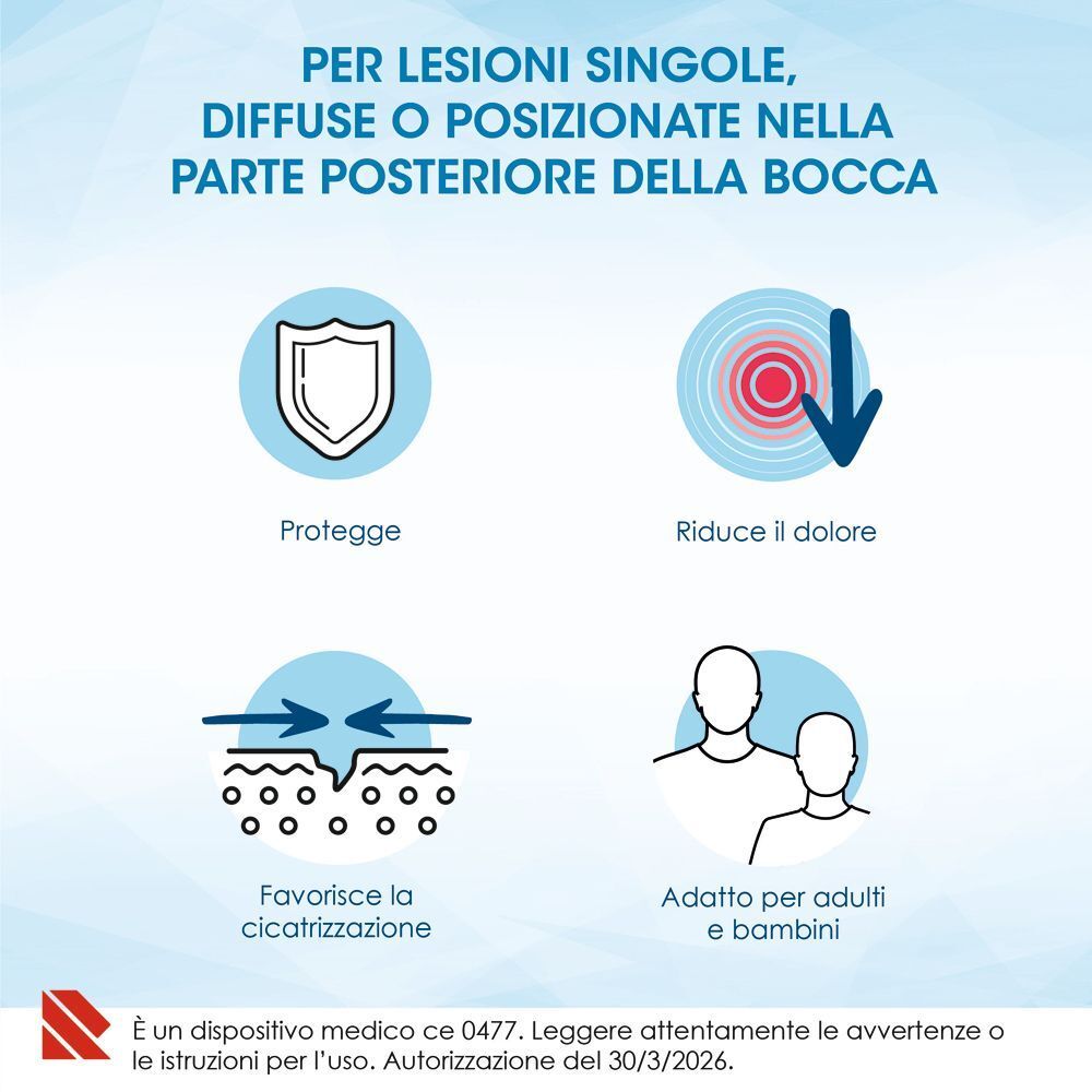 Alovex® Protezione attiva Spray Icone: protezione, riduzione dolore, cicatrizzazione, per adulti e bambini.