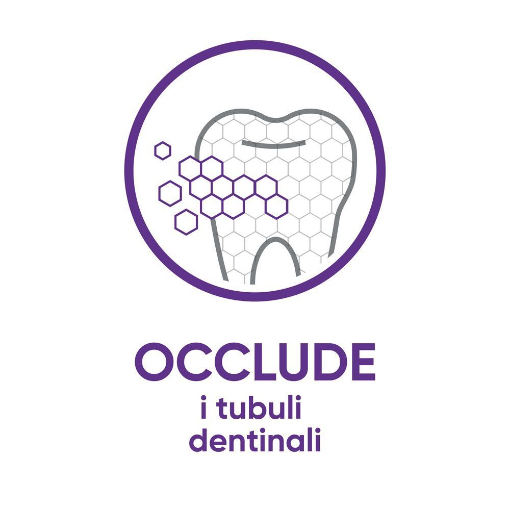 Grafica: dente con motivo a nido d'ape, circondato da un cerchio. Testo: OCCLUDE i tubuli dentinali.