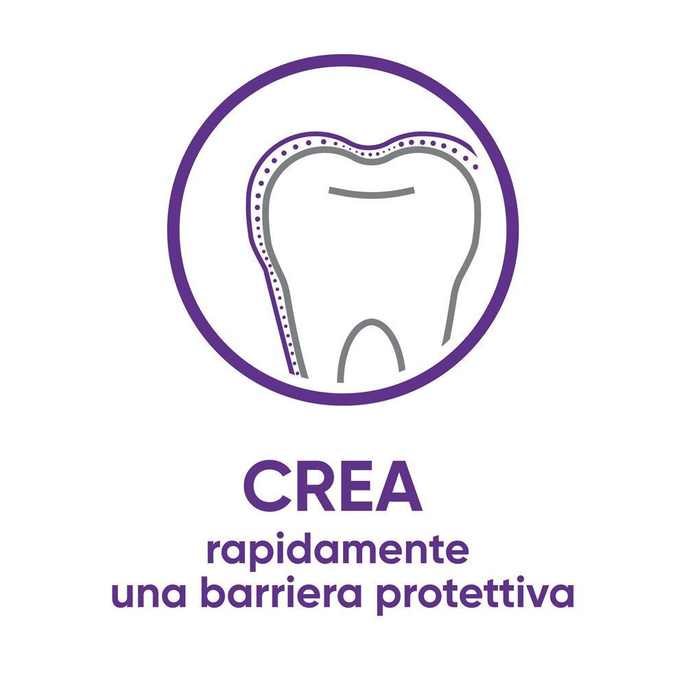 Grafica: dente con strato protettivo, circondato da un cerchio. Testo: CREA rapidamente una barriera protettiva.