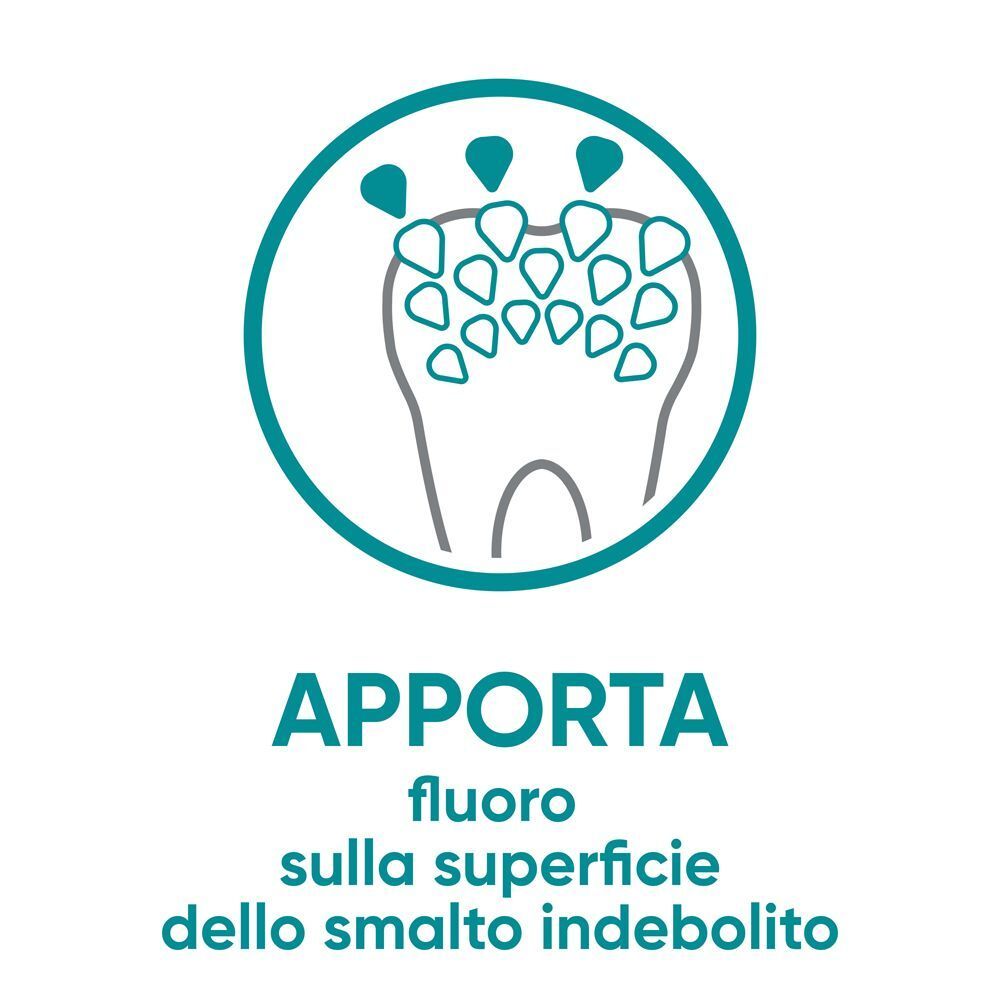 Grafica: dente con simboli di fluoro. Testo: Apporta fluoro sulla superficie dello smalto indebolito.