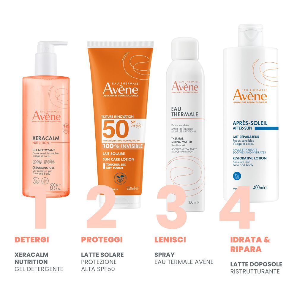 Quattro prodotti Avène: gel detergente, latte solare, spray acqua termale, lozione doposole. Legende: 1-4, nomi prodotti.