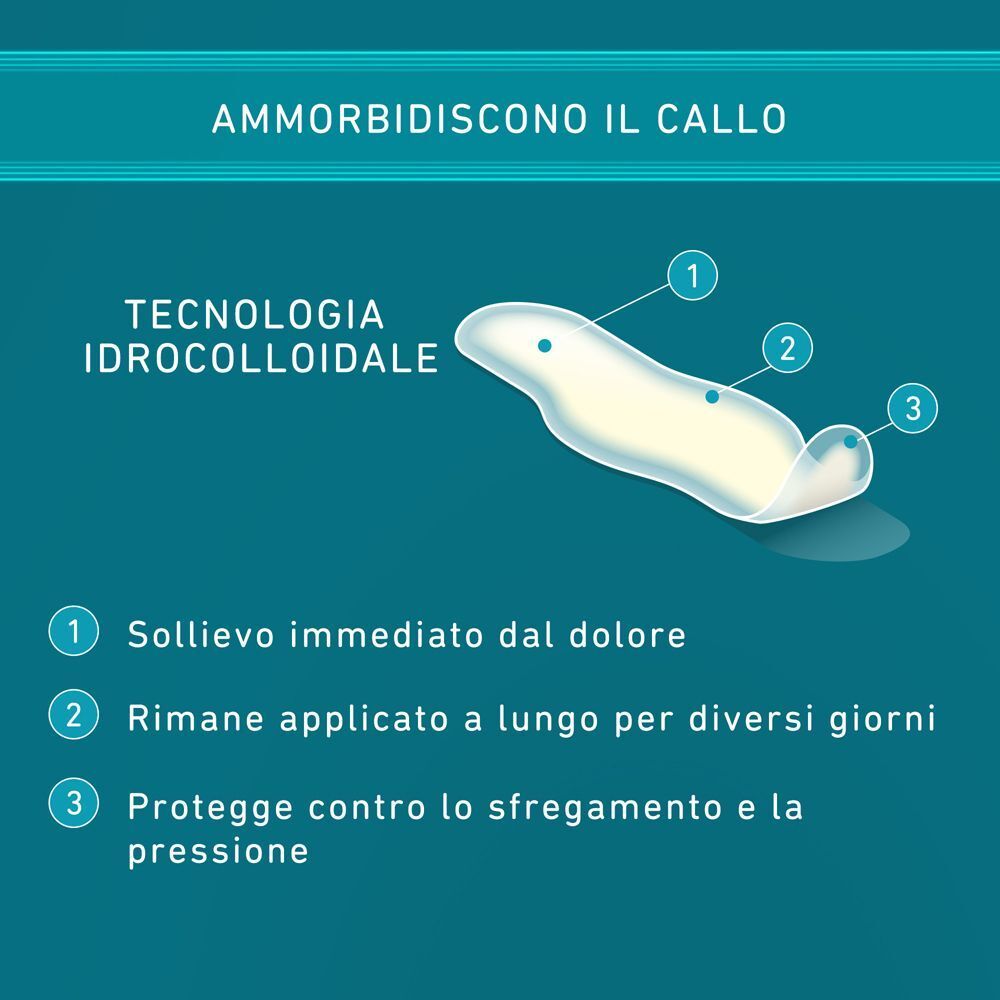 Primo piano di un cerotto COMPEED® Cerotti per Calli. Etichetta: Tecnologia idrocolloidale. 3 punti numerati.