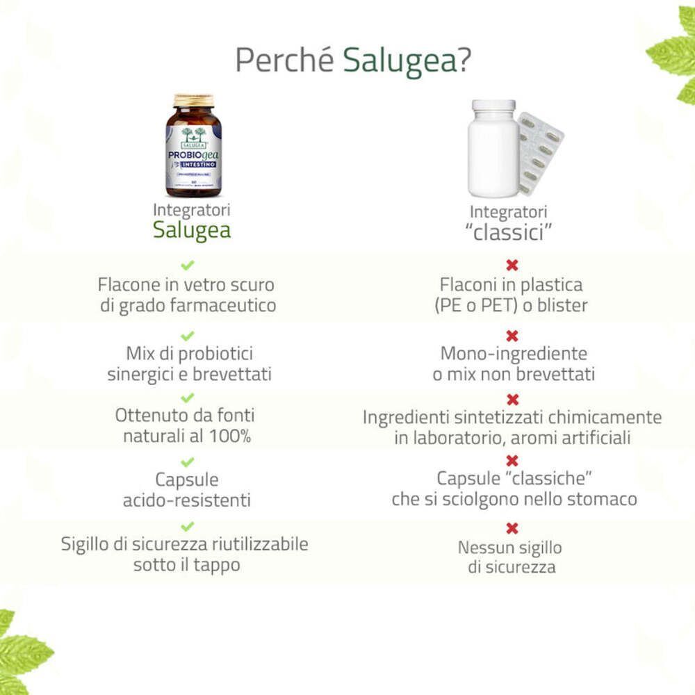 Confronto tra un flacone Salugea ProbioGea Intestino e integratori 'classici', evidenziando i vantaggi.