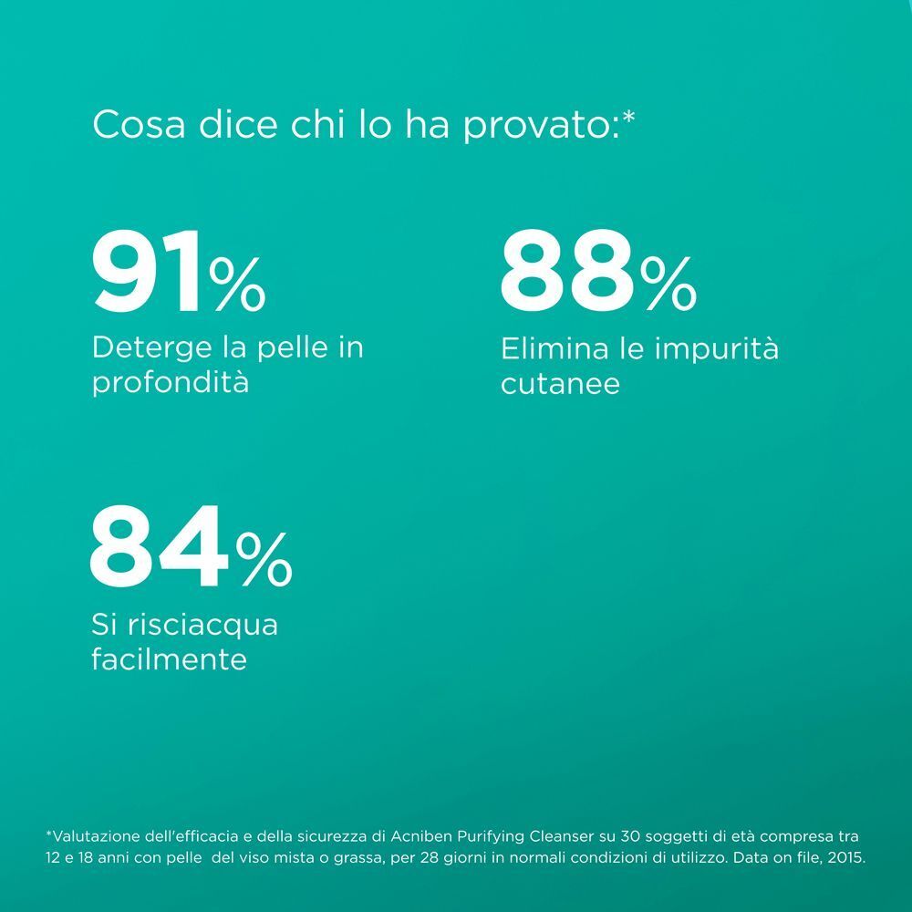 Grafico con percentuali sull'efficacia della mousse detergente ISDIN Acniben. Testo in italiano.