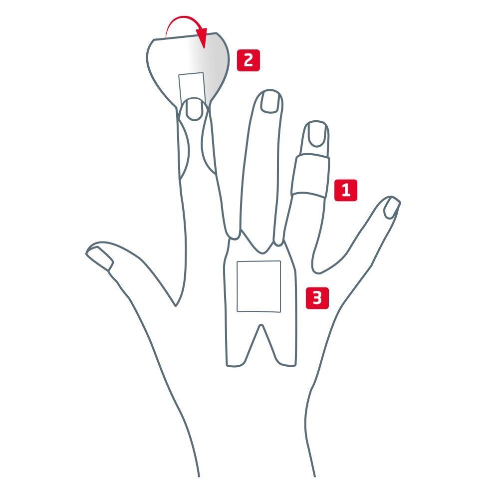 Schema per l'applicazione di cerotti Leukoplast Elastic su dita e mano.