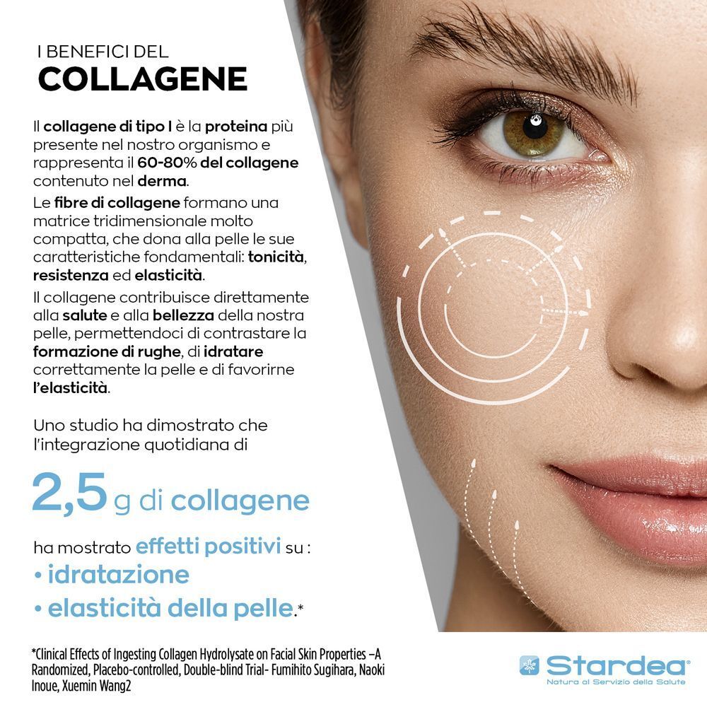 Primo piano di un viso con grafiche che mostrano i benefici del collagene per idratazione ed elasticità cutanea.