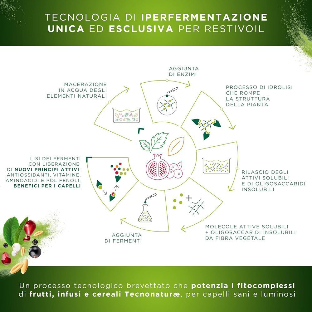 Schema del processo di iperfermentazione dello Shampoo Illuminante Restivoil Tecnonaturae.