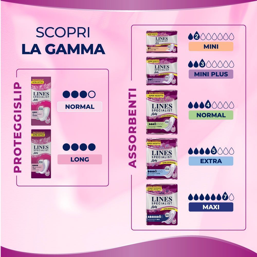 Panoramica della gamma Lines Specialist: Proteggislip, Assorbenti (Mini, Mini Plus, Normal, Extra, Maxi).