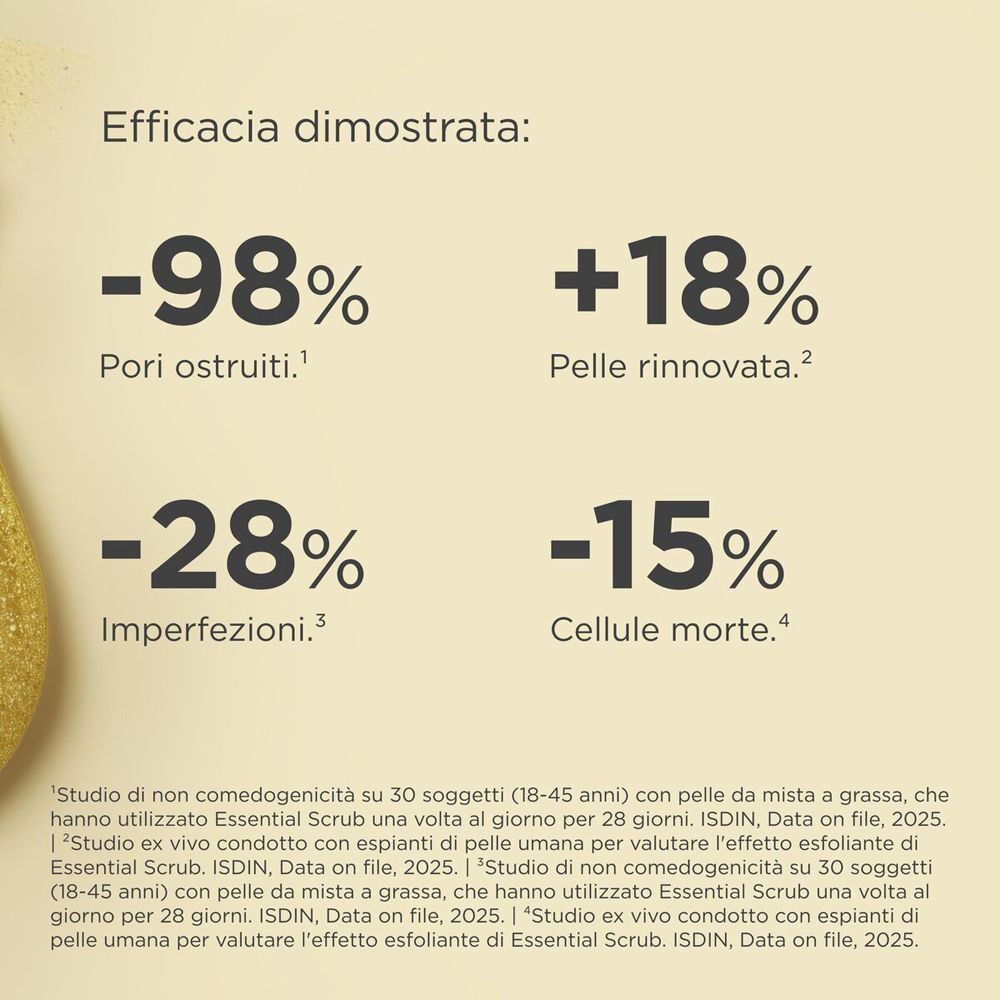 Statistiche per ISDIN Isdinceutics Essential Scrub: -98% pori ostruiti, +18% pelle rinnovata, -28% imperfezioni, -15% cellule morte.