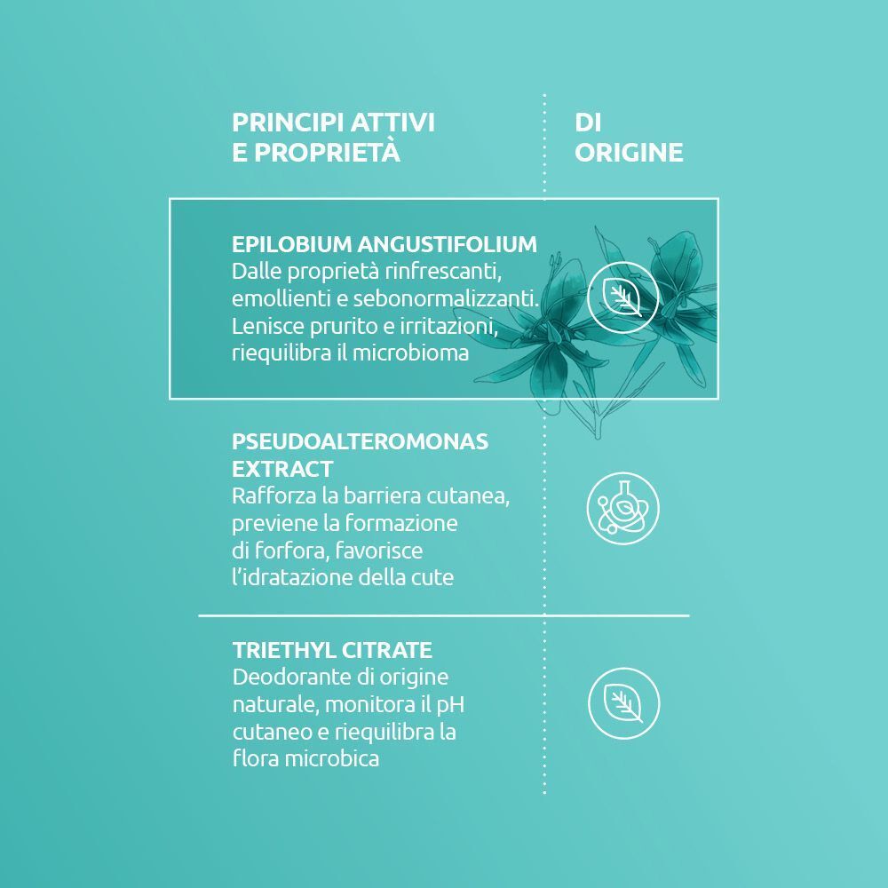 Informazioni sugli ingredienti e le proprietà di Science Adattogeno Cutaneo.