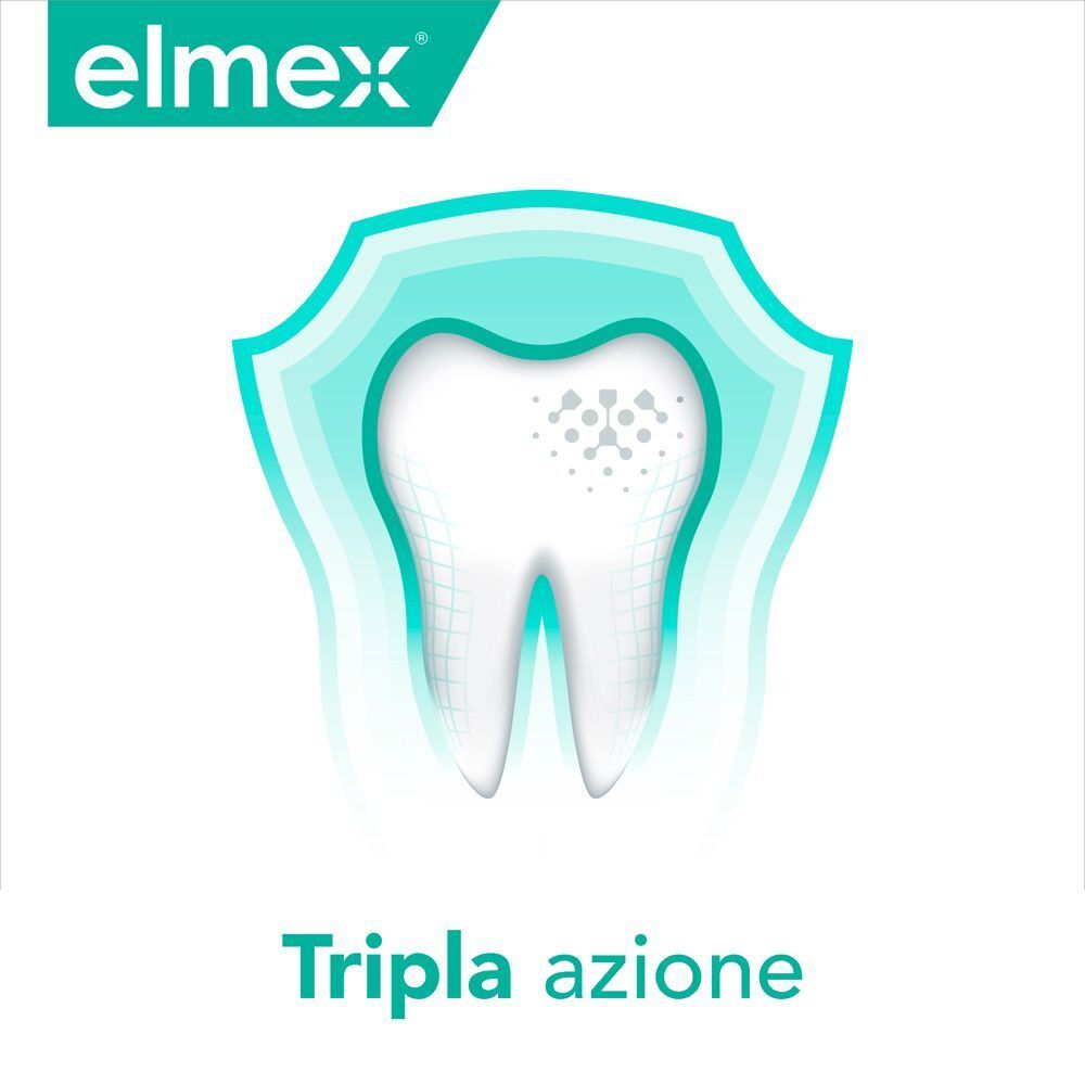 Grafica di un dente circondato da uno scudo protettivo, che indica un'azione tripla.