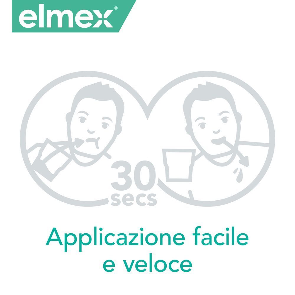 Due silhouette di persone che usano il collutorio per 30 secondi, indicando un'applicazione facile e veloce.