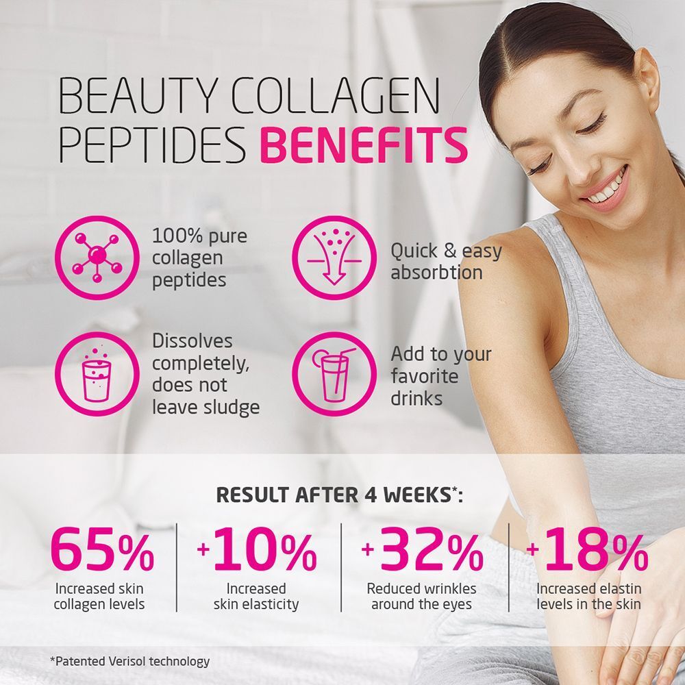 Grafica dei benefici del VPLAB Beauty Collagen Peptides e dei risultati dopo 4 settimane.